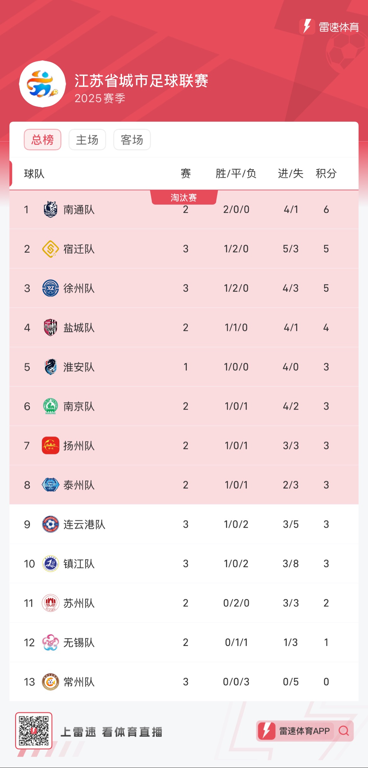 雷速官网-重量级球队在联赛中取得胜利，积分追赶领先队伍的简单介绍