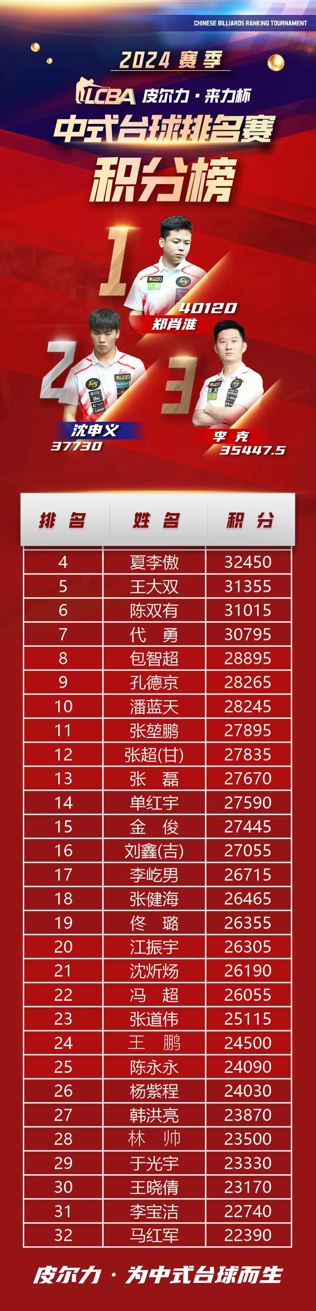 大胜!球队取得连胜,积分榜上有所提升的简单介绍 大胜!球队取得连胜,积分榜上有所提升的简单介绍